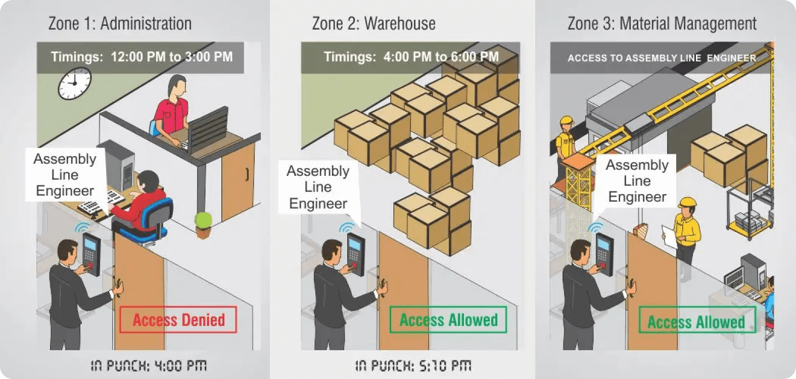 Factory Access Control System